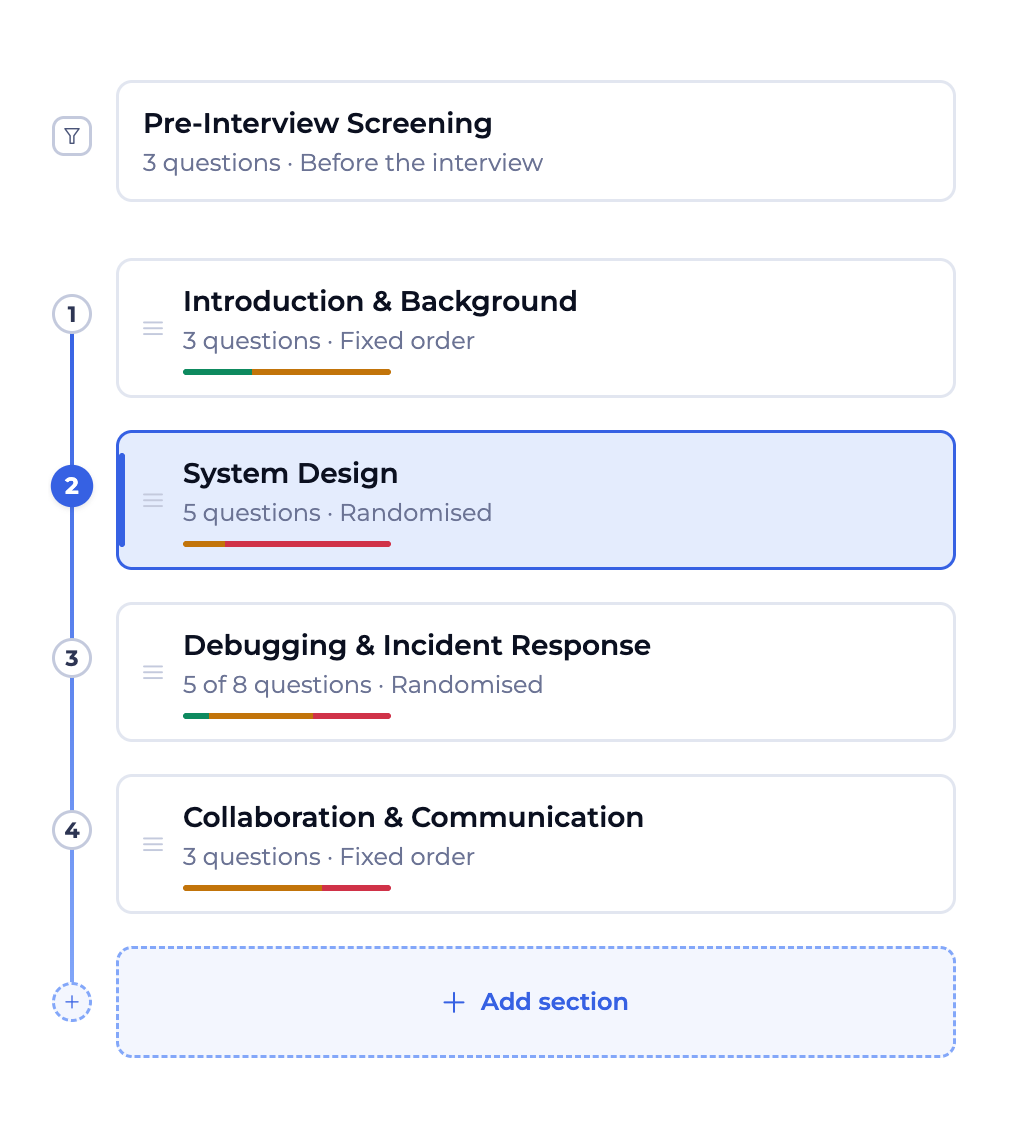 EvoHire assessment builder timeline for a Senior Backend Engineer interview: a pre-interview screening step, then sections for Introduction and Background, System Design, Debugging and Incident Response, and Collaboration and Communication, each showing its question count, fixed or randomized order, and a junior, intermediate and senior difficulty mix, with a control to add a section