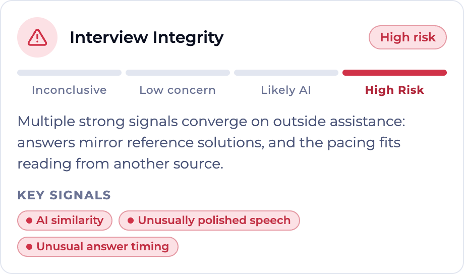 High risk integrity assessment on a four-step scale from Inconclusive to High Risk, explaining that multiple signals converge on outside assistance, with key signals for AI similarity, unusually polished speech and unusual answer timing
