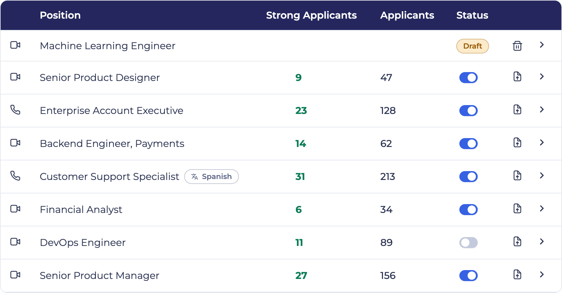 EvoHire jobs list showing eight roles, each with the interview format it uses, its strong-applicant and total-applicant counts and an active toggle — a Machine Learning Engineer role still in draft, a Spanish-language Customer Support Specialist screen, and an inactive DevOps Engineer role