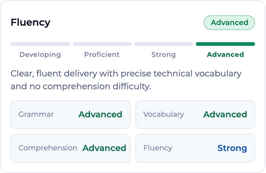 Language fluency assessment rated Advanced on a four-step scale from Developing to Advanced, with a short explanation and separate grades for grammar, vocabulary, comprehension and fluency