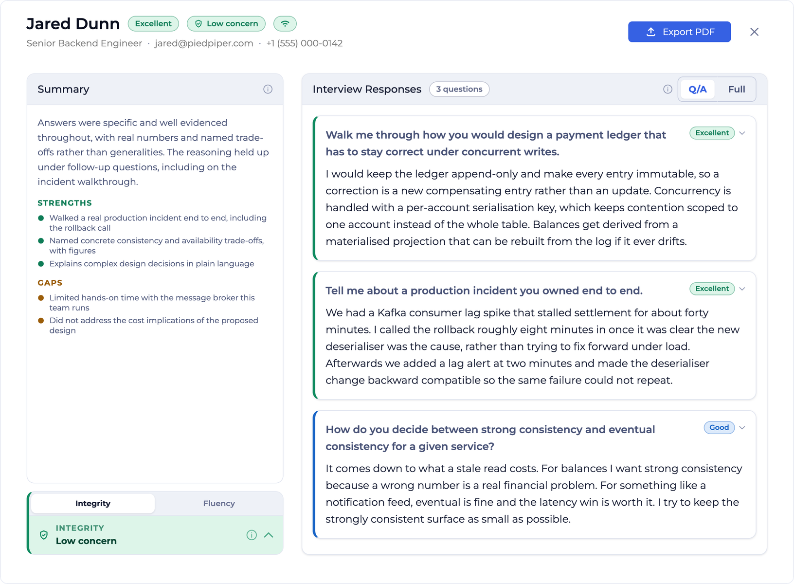 Complete EvoHire interview report showing candidate details, an Excellent overall accuracy grade, a Low concern integrity assessment, a written summary with strengths and gaps, full interview questions and answers, per-answer grades, integrity and fluency tabs, and PDF export