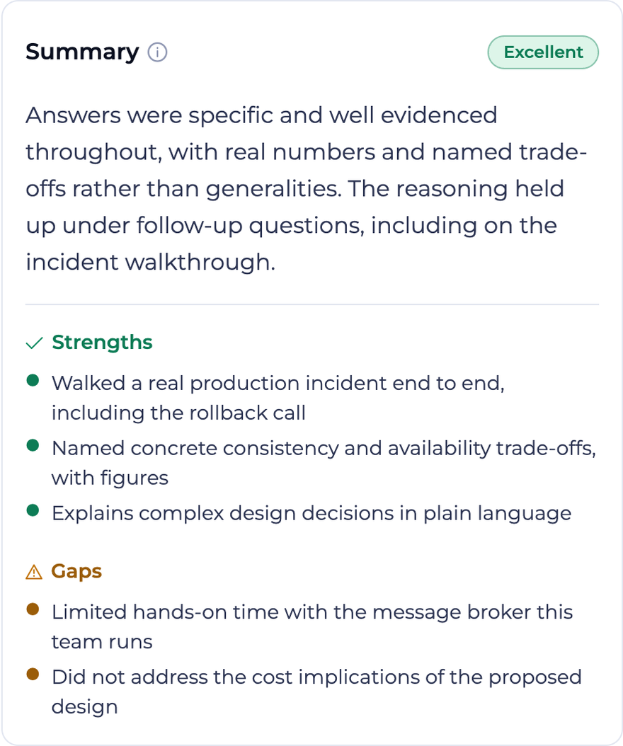 EvoHire interview report summary graded Excellent, explaining that the candidate gave specific, well-evidenced answers, with strengths such as walking through a real production incident and naming concrete trade-offs, and gaps including limited message-broker experience and unaddressed cost implications