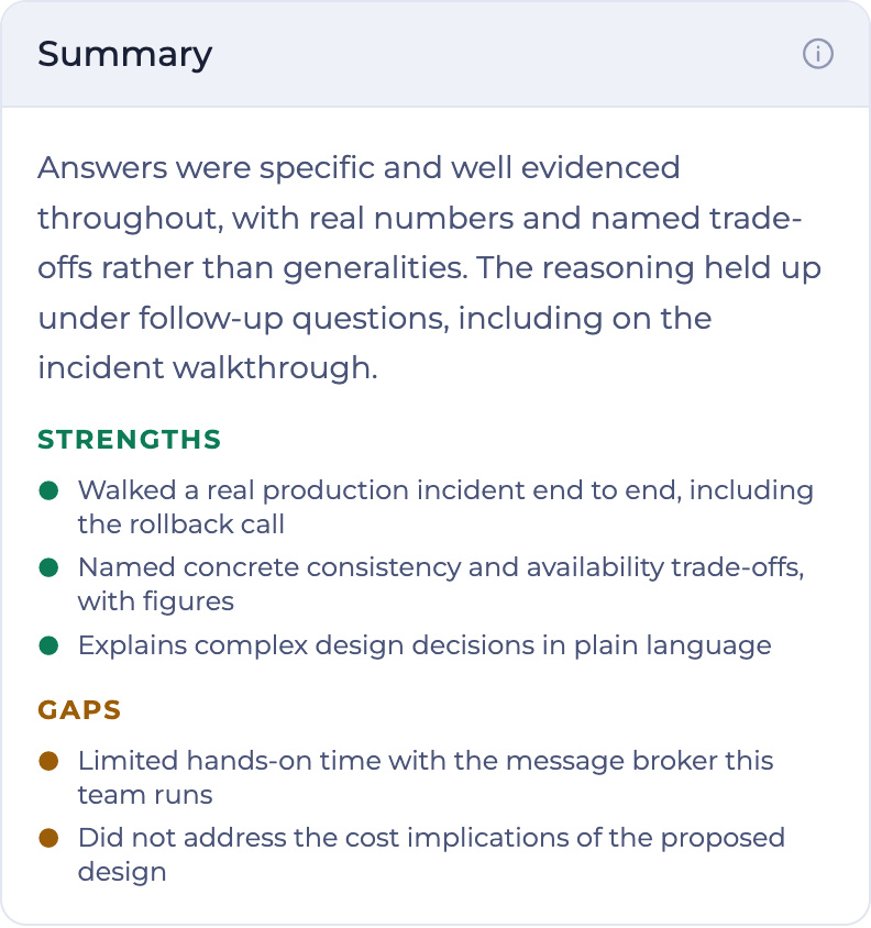 EvoHire interview report summary explaining that the candidate gave specific, well-evidenced answers, followed by strengths such as a production incident walkthrough and clearly explained design decisions, and gaps including limited message-broker experience and missing cost implications