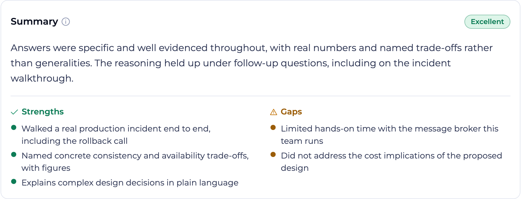 EvoHire interview report summary graded Excellent, explaining that the candidate gave specific, well-evidenced answers, with strengths such as walking through a real production incident and naming concrete trade-offs, and gaps including limited message-broker experience and unaddressed cost implications